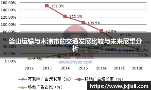 釜山运输与木浦市的交通发展比较与未来展望分析